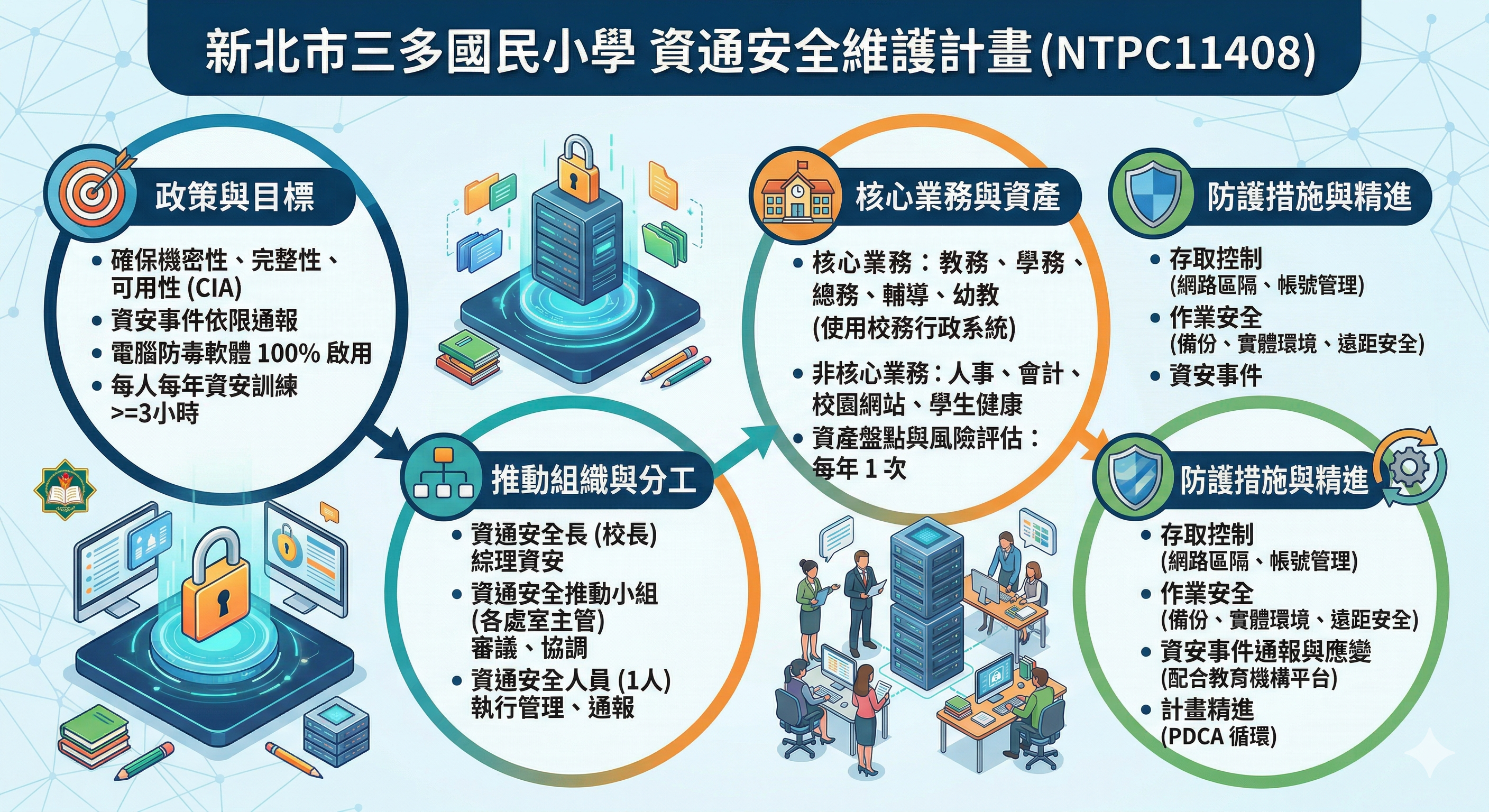 新北市三多國民小學資通安全維護計畫